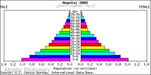 ازدیاد جمعیت انسان